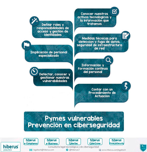 Pymes vulnerables