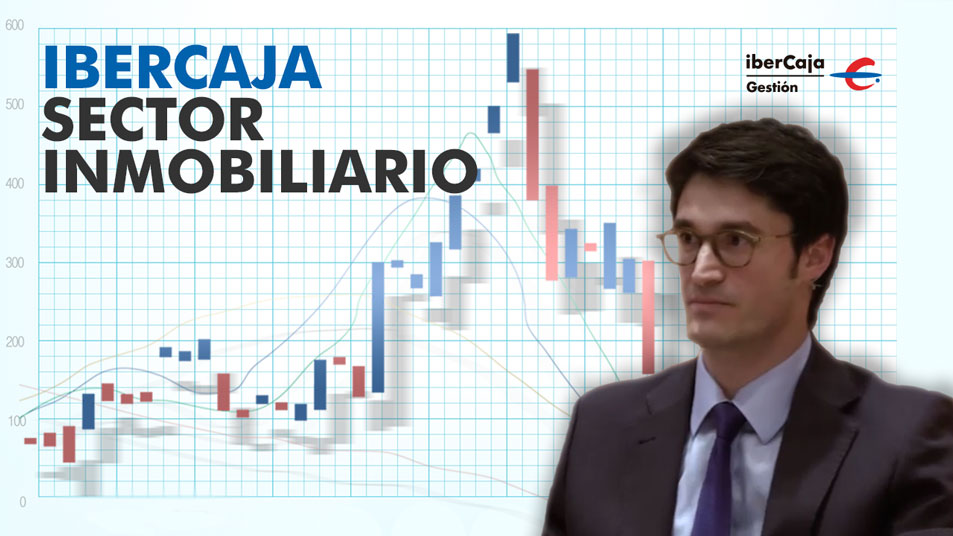 Ibercaja Sector Inmobiliario, FI