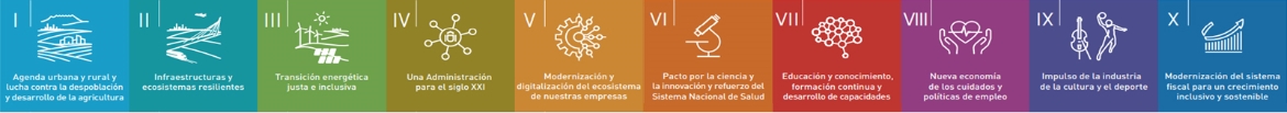Iconos de las Políticas palanca del Plan de Recuperación, Transformación y Resiliencia, España Puede