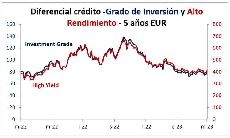 Diferencia crédito 5 años 