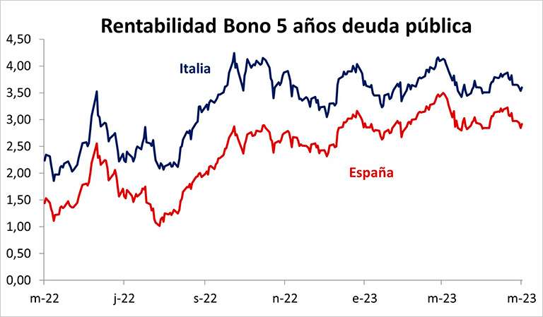 Rentabilidad bono 5 años