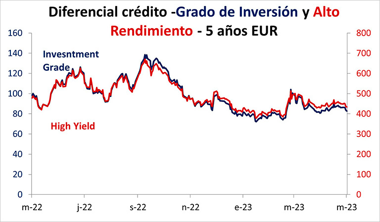 Diferencial crédito 5 años