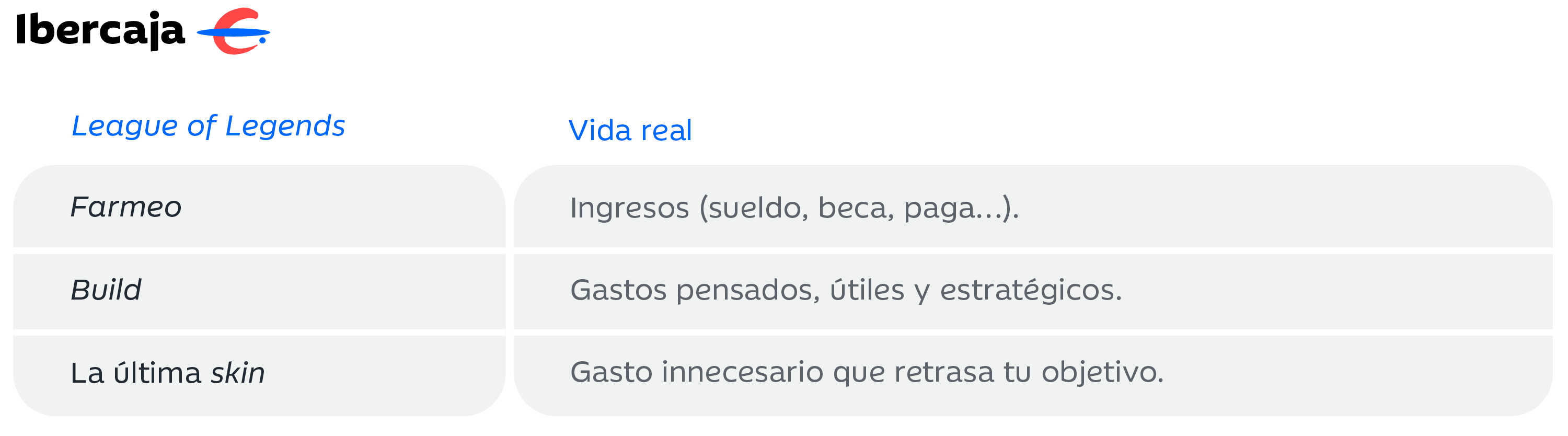 Imagen de una tabla de palabras en inglés y sus significados