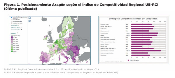 Imagen mapa europa y grafico de puntuación