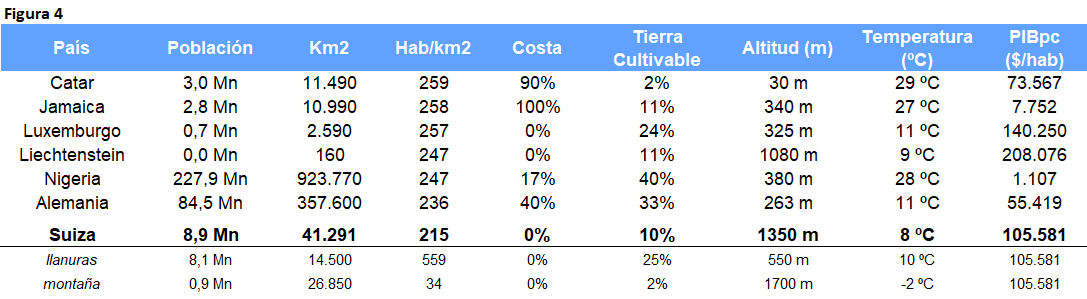 Tabla comparativa de indicadores demográficos, geográficos y económicos de diversos países