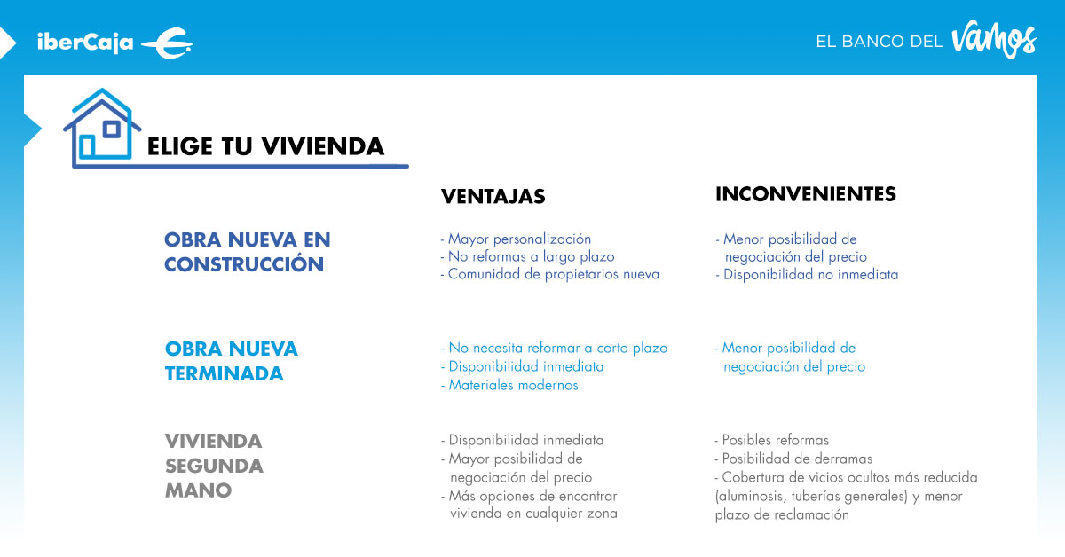 Elige tu vivienda sabiendo ventajas e inconvenientes