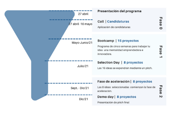 DESARROLLA, LANZA Y HAZ CRECER TU PROYECTO CON 'ATRÉVETE A SALTAR'